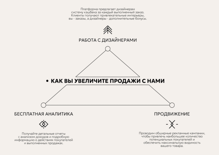 Увеличение продаж